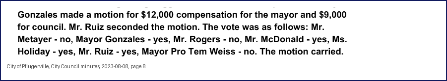 City Council minutes, 2023-08-08, page 8: Gonzales made a motion for $12,000 compensation for the mayor and $9,000 for council. Mr. Ruiz seconded the motion. The vote was as follows: Mr. Metayer - no, Mayor Gonzales - yes, … Mr. McDonald - yes, Ms. Holiday - yes, Mr. Ruiz - yes, Mayor Pro Tem Weiss - no. The motion carried.