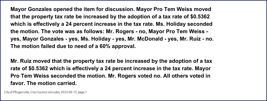 City Council minutes, 2023-09-12, page 7: Mayor Gonzales opened the item for discussion. Mayor Pro Tem Weiss moved that the property tax rate be increased by the adoption of a tax rate of $0.5362 which is effectively a 24 percent increase in the tax rate. Ms. Holiday seconded the motion. The vote was as follows: … Mayor Pro Tem Weiss - yes, Mayor Gonzales - yes, Ms. Holiday - yes, Mr. McDonald - yes, Mr. Ruiz - no. The motion failed due to need of a 60% approval. Mr. Ruiz moved that the property tax rate be increased by the adoption of a tax rate of $0.5362 which is effectively a 24 percent increase in the tax rate. Mayor Pro Tem Weiss seconded the motion. … All others voted in favor. The motion carried.