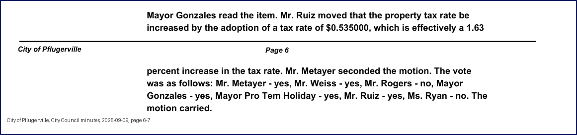 City Council minutes, 2025-09-09, page 6: Mayor Gonzales read the item. Mr. Ruiz moved that the property tax rate be increased by the adoption of a tax rate of $0.535000, which is effectively a 1.63 percent increase in the tax rate. Mr. Metayer seconded the motion. The vote was as follows: Mr. Metayer - yes, Mr. Weiss - yes, … Mayor Gonzales - yes, Mayor Pro Tem Holiday - yes, Mr. Ruiz - yes, Ms. Ryan - no. The motion carried.